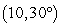 <strong>Convert the point to exact rectangular coordinates. </strong> A) B) C) D)