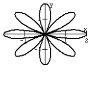 <strong>Graph the equation. </strong> A) B) C) D)