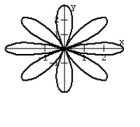 <strong>Graph the equation. </strong> A) B) C) D)