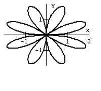 <strong>Graph the equation. </strong> A) B) C) D)