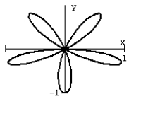 <strong>Graph the equation. </strong> A) B) C) D)