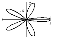 <strong>Graph the equation. </strong> A) B) C) D)