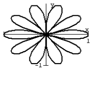 <strong>Graph the equation. R<sup>2</sup> = cos 5 \theta </strong> A) B) C) D)