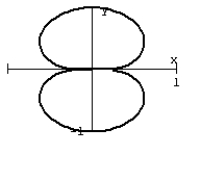<strong>Graph the equation. R<sup>2</sup> = cos 5 \theta </strong> A) B) C) D)