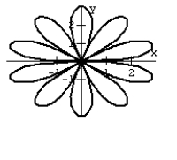 <strong>Graph the equation. R<sup>2</sup> = cos 5 \theta </strong> A) B) C) D)