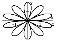 <strong>Graph the equation. R<sup>2</sup> = cos 5 \theta </strong> A) B) C) D)