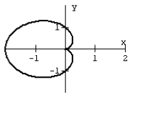 <strong>Graph the equation. </strong> A) B) C) D)