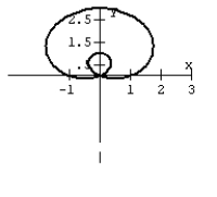 <strong>Graph the equation. </strong> A) B) C) D)