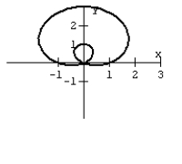 <strong>Graph the equation. </strong> A) B) C) D)
