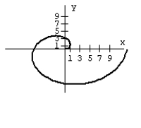 <strong>Graph the equation. </strong> A) B) C) D)