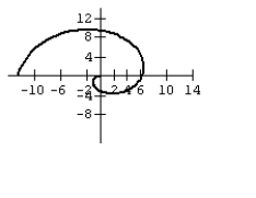 <strong>Graph the equation. </strong> A) B) C) D)