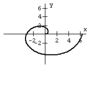 <strong>Graph the equation. </strong> A) B) C) D)
