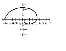 <strong>Graph the equation. </strong> A) B) C) D)