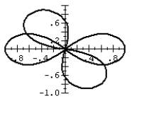 <strong>The lemniscate motion occurs naturally in the flapping of birds' wings. The bird's vertical lift and wing sweep create the distinctive figure-eight pattern. The patterns vary with the different wing profiles. Compare the two possbile lemniscate patterns by graphing them on the same polar graph: r<sup>2</sup> = cos 2 \theta and r<sup>2</sup> = cos (2 \theta + 2).</strong> A) B) C) D)