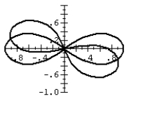 <strong>The lemniscate motion occurs naturally in the flapping of birds' wings. The bird's vertical lift and wing sweep create the distinctive figure-eight pattern. The patterns vary with the different wing profiles. Compare the two possbile lemniscate patterns by graphing them on the same polar graph: r<sup>2</sup> = cos 2 \theta and r<sup>2</sup> = cos (2 \theta + 2).</strong> A) B) C) D)
