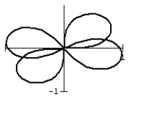 <strong>The lemniscate motion occurs naturally in the flapping of birds' wings. The bird's vertical lift and wing sweep create the distinctive figure-eight pattern. The patterns vary with the different wing profiles. Compare the two possbile lemniscate patterns by graphing them on the same polar graph: r<sup>2</sup> = cos 2 \theta and r<sup>2</sup> = cos (2 \theta + 2).</strong> A) B) C) D)