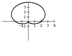 <strong>Many microphones advertise that their exceptional pickup capabilities hat isolate the sound source and minimize background noise. The name of these microphones comes from the pattern formed by the range of the pickup. Graph the cardioid curve to see what the range looks like. </strong> A) B) C) D)