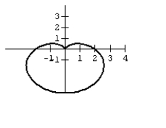 <strong>Many microphones advertise that their exceptional pickup capabilities hat isolate the sound source and minimize background noise. The name of these microphones comes from the pattern formed by the range of the pickup. Graph the cardioid curve to see what the range looks like. </strong> A) B) C) D)