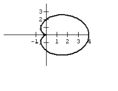 <strong>Many microphones advertise that their exceptional pickup capabilities hat isolate the sound source and minimize background noise. The name of these microphones comes from the pattern formed by the range of the pickup. Graph the cardioid curve to see what the range looks like. </strong> A) B) C) D)