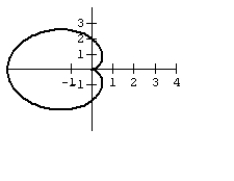 <strong>Many microphones advertise that their exceptional pickup capabilities hat isolate the sound source and minimize background noise. The name of these microphones comes from the pattern formed by the range of the pickup. Graph the cardioid curve to see what the range looks like. </strong> A) B) C) D)