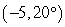 Plot the point in a polar coordinate system.