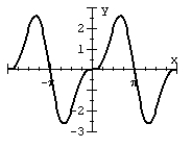 The figure below shows the graph of between -2π and 2π. The maximum and minimum values of the curve occur at the turning points and are found in the solutions of the equation . Solve for the coordinates of the turning points of the curve between