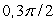 <strong>Solve the given trigonometric equation exactly over the interval, 0 \le x \le 2 \pi . </strong> A) B) C) D)
