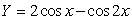 The figure below shows the graph of Between -2 \pi and 2 \pi . The maximum and minimum values of the curve occur at the turning points and are found in the solutions of the equation Solve for the coordinates of the turning points of the curve between