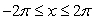 Match the graph of the function over the interval To its equation.