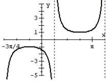 Match the graph of the function to its equation.  