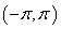 Graph the function y =      ,     .