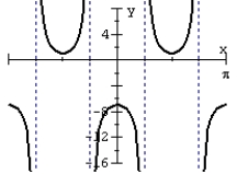 Match the graph of the function to its equation.  