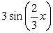 <strong>Find an equation of the graph. </strong> A) y = B) y = C) y = D) y =