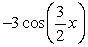 <strong>Find an equation of the graph. </strong> A) y = B) y = C) y = D) y =