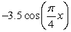 Graph the function y =     over one period.