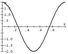 Find an equation for the graph.   