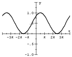 Match the graph of the cosine function to the equation over )