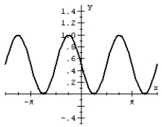 Match the graph of the sine function to the equation.  