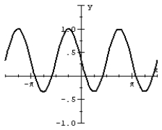 Match the graph of the sine function to the equation.  