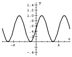 Match the graph of the sine function to the equation.  