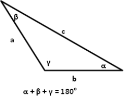 <strong>Decide whether the Law of Cosines is needed to solve this triangle. Given: sides a and b, and angle \gamma </strong> A) Do NOT need Law of Cosines B) Do need Law of Cosines
