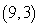 The terminal side of an angle θ in standard position passes through the point . Calculate the exact value of cot θ.