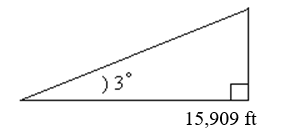 Glide slope of an airplane. The glide slope of an airplane is the angle between the flight path approaching the runway and the ground. An airliner approaches a runway on a glide slope of approximately 3°. How high is an airplane above the ground if the distance from the runway to a point on the ground directly below the airplane is 15,909 feet? Round your answer to the nearest whole foot.