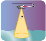 Search and Rescue The illustration below shows a search and rescue helicopter with a 29° field of view with a search light. If the search and rescue helicopter is flying at an altitude of 615 feet above sea level, what is the diameter of the circle illuminated on the surface of the water?