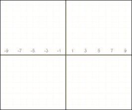 Graph the logarithmic function.       