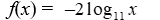 Graph the logarithmic function on a logarithmic scale.       