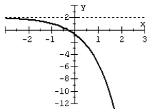 Match the graph to the exponential function.  