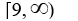 <strong>Find the domain of the rational function </strong> A) B) C) D)