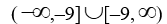 <strong>Find the domain of the rational function </strong> A) B) C) D)