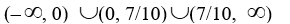<strong>Find the domain of the rational function .</strong> A) B) C) D)